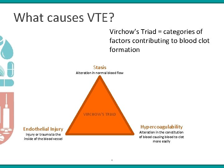 What causes VTE? Virchow’s Triad = categories of factors contributing to blood clot formation