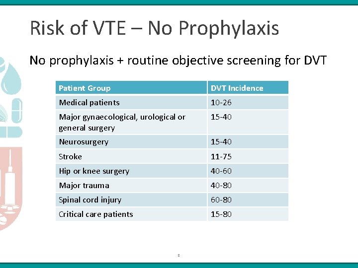 Risk of VTE – No Prophylaxis No prophylaxis + routine objective screening for DVT