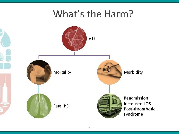 What’s the Harm? VTE Mortality Morbidity Fatal PE Readmission Increased LOS Post-thrombotic syndrome 9