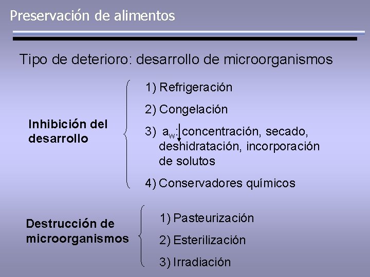 Preservación de alimentos Tipo de deterioro: desarrollo de microorganismos 1) Refrigeración 2) Congelación Inhibición