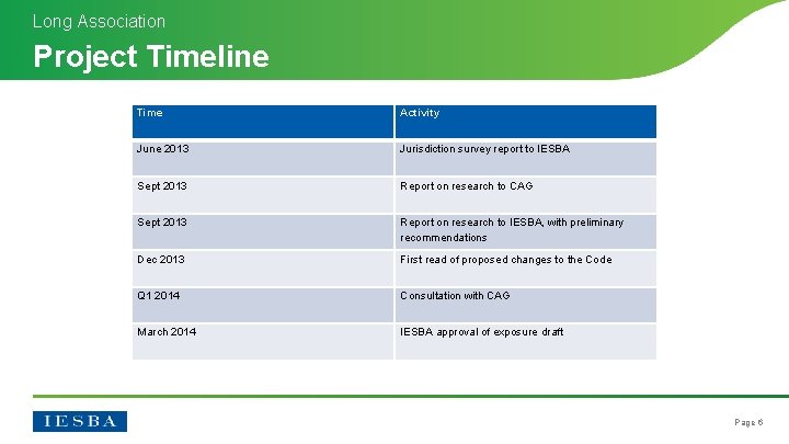 Long Association Project Timeline Time Activity June 2013 Jurisdiction survey report to IESBA Sept Long Association Project Timeline Time Activity June 2013 Jurisdiction survey report to IESBA Sept