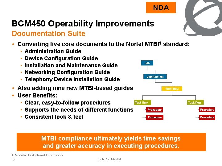 NDA BCM 450 Operability Improvements Documentation Suite • Converting five core documents to the