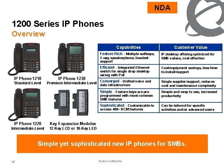 NDA 1200 Series IP Phones Overview Capabilities Feature Rich - Multiple softkeys, IP desktop