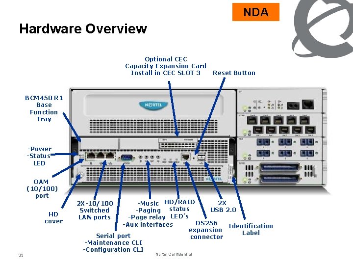 NDA Hardware Overview Optional CEC Capacity Expansion Card Install in CEC SLOT 3 Reset
