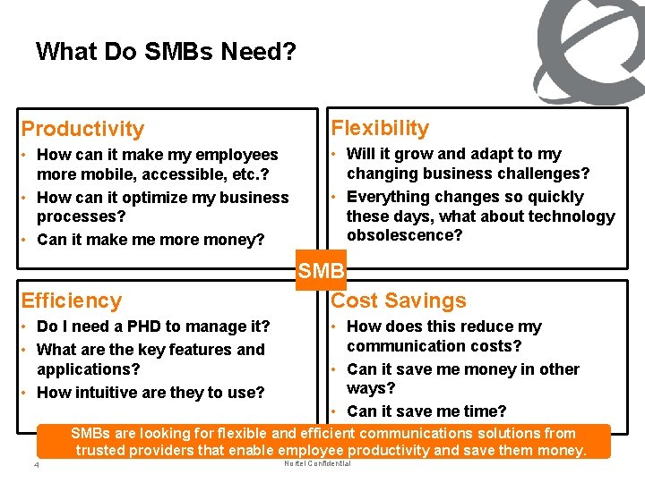 What Do SMBs Need? Productivity Flexibility • How can it make my employees more