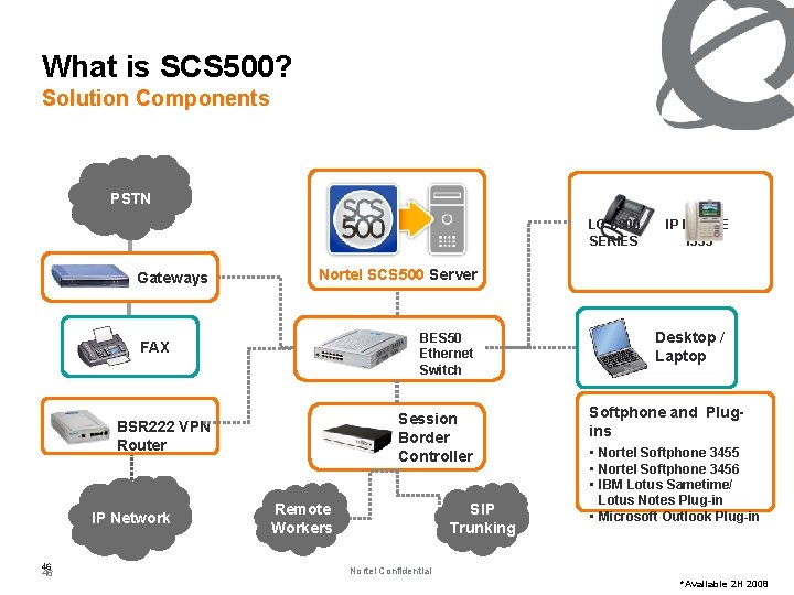 What is SCS 500? Solution Components PSTN LG 6800 SERIES Gateways Nortel SCS 500