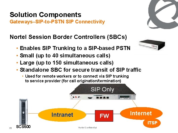 Solution Components Gateways–SIP-to-PSTN SIP Connectivity Nortel Session Border Controllers (SBCs) • Enables SIP Trunking