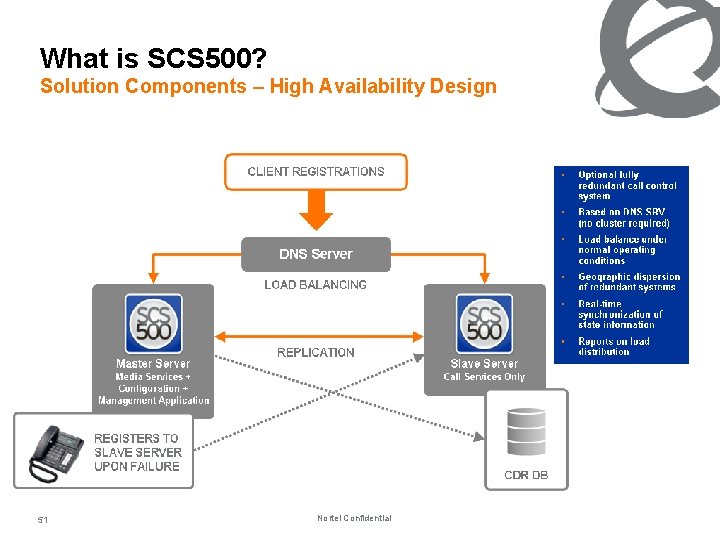 What is SCS 500? Solution Components – High Availability Design 51 Nortel Confidential 