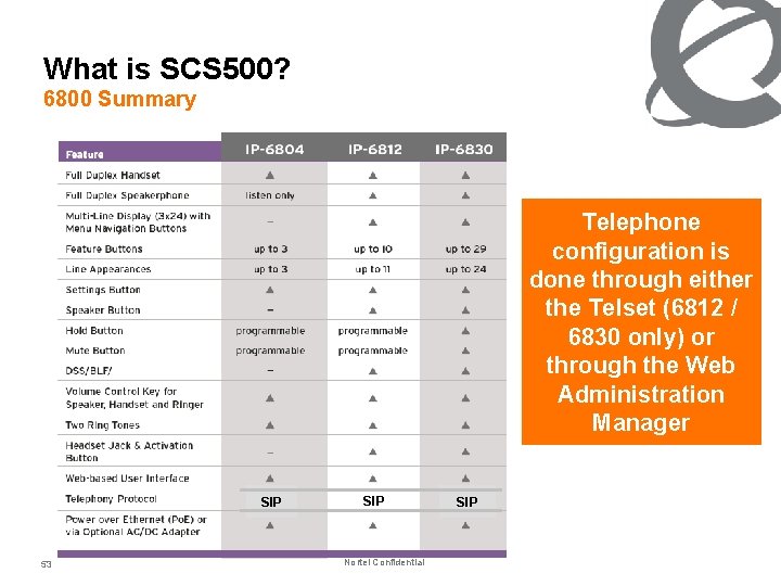 What is SCS 500? 6800 Summary Telephone configuration is done through either the Telset