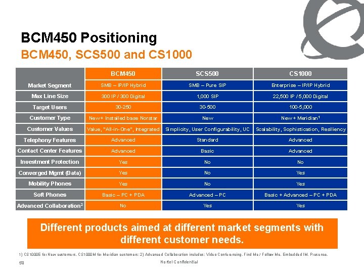 BCM 450 Positioning BCM 450, SCS 500 and CS 1000 BCM 450 SCS 500