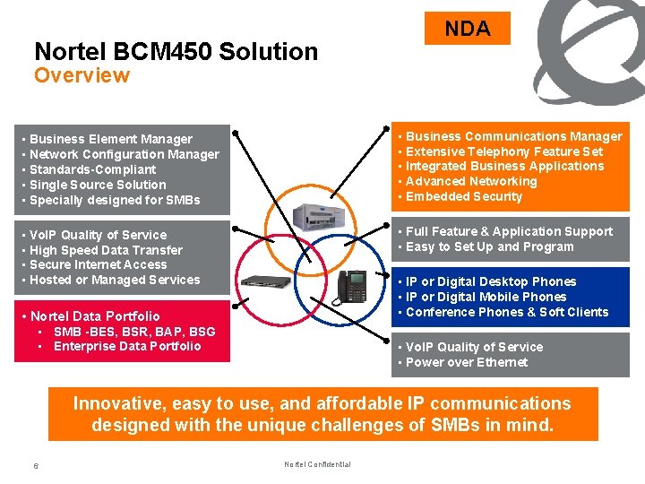 Nortel BCM 450 Solution NDA Overview • Business Element Manager • Network Configuration Manager