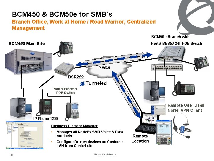 BCM 450 & BCM 50 e for SMB’s Branch Office, Work at Home /