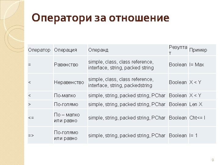 Оператори за отношение Оператор Операция Операнд Резулта Пример т = Равенство simple, class reference,