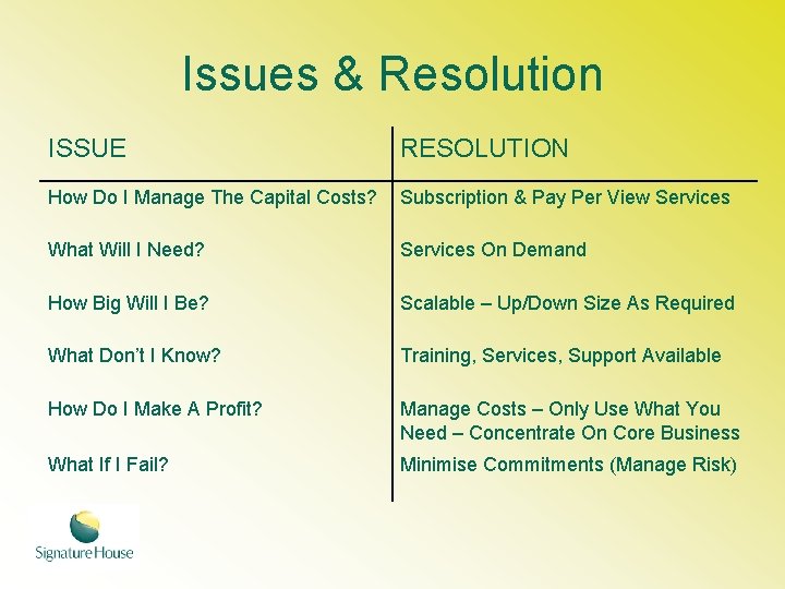Issues & Resolution ISSUE RESOLUTION How Do I Manage The Capital Costs? Subscription &