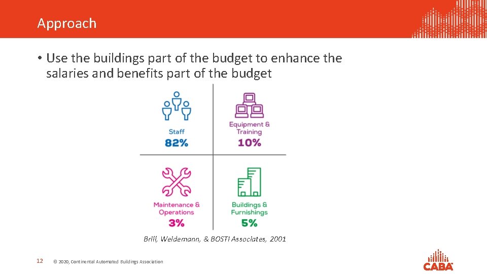 Approach • Use the buildings part of the budget to enhance the salaries and