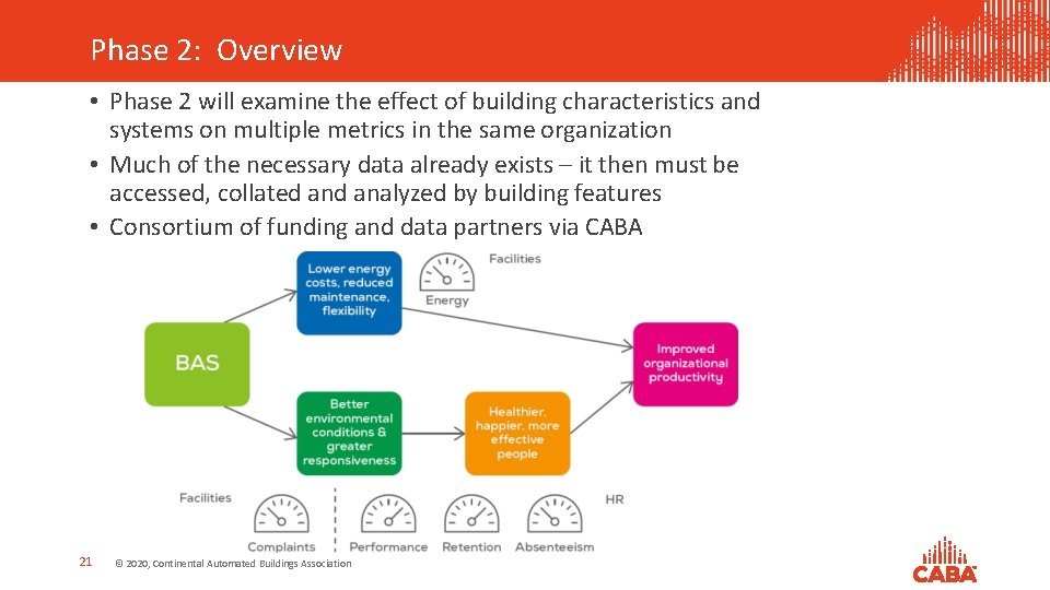 Phase 2: Overview • Phase 2 will examine the effect of building characteristics and