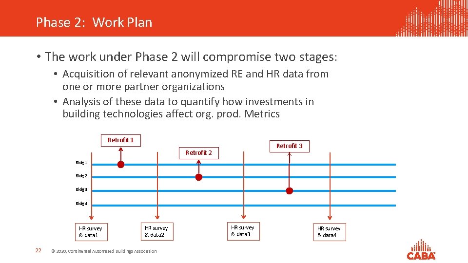 Phase 2: Work Plan • The work under Phase 2 will compromise two stages: