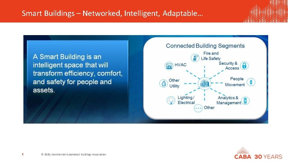 Smart Buildings – Networked, Intelligent, Adaptable… 4 © 2020, Continental Automated Buildings Association 