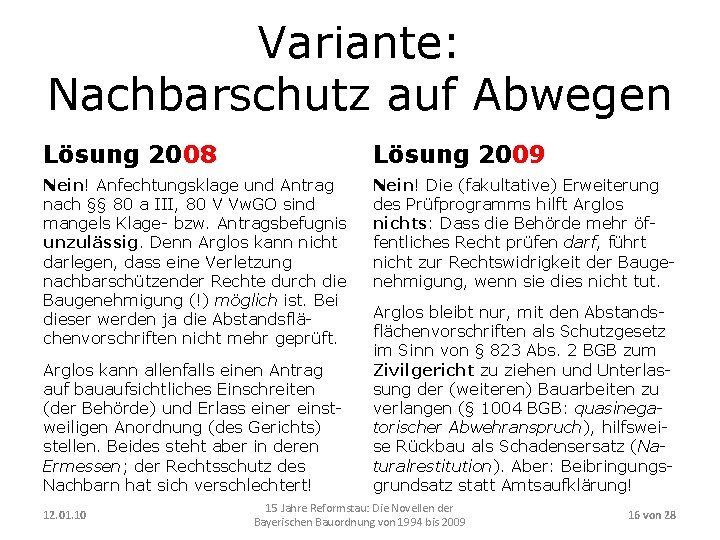 Variante: Nachbarschutz auf Abwegen Lösung 2008 Lösung 2009 Nein! Anfechtungsklage und Antrag nach §§