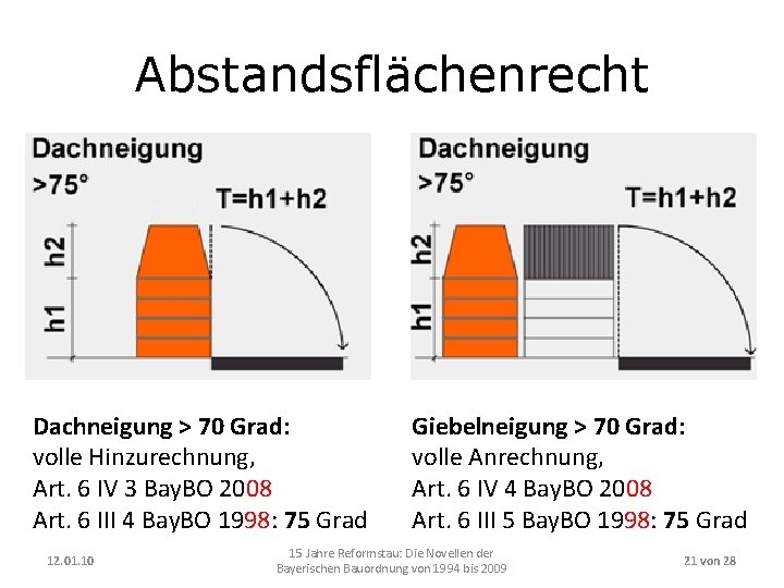 Abstandsflächenrecht Dachneigung > 70 Grad: volle Hinzurechnung, Art. 6 IV 3 Bay. BO 2008