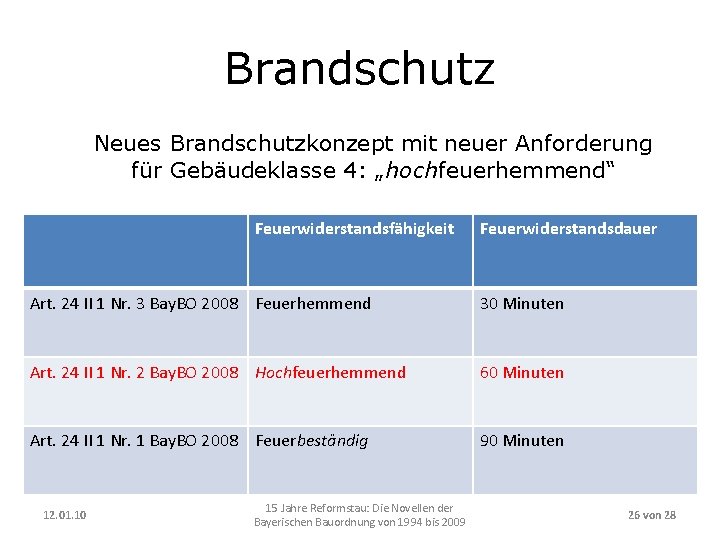 Brandschutz Neues Brandschutzkonzept mit neuer Anforderung für Gebäudeklasse 4: „hochfeuerhemmend“ Feuerwiderstandsfähigkeit Feuerwiderstandsdauer Art. 24