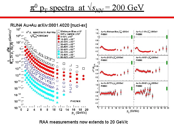 π0 p. T spectra at √s. NN = 200 Ge. V RUN 4 Au+Au