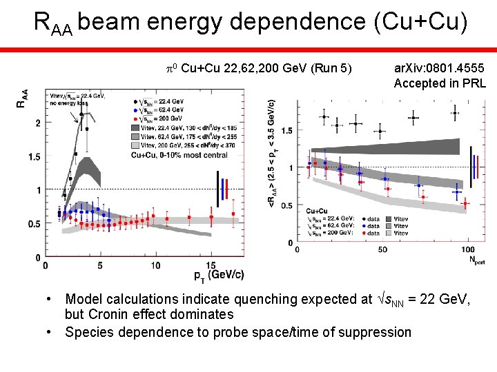 RAA beam energy dependence (Cu+Cu) Cu+Cu 22, 62, 200 Ge. V (Run 5) ar.