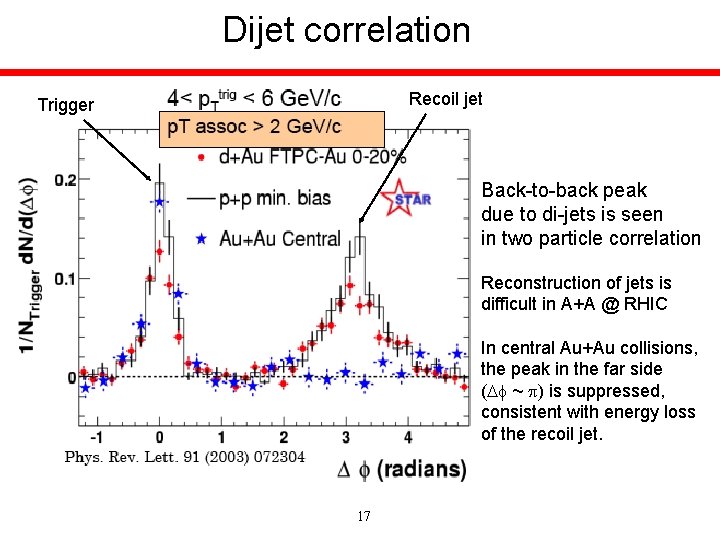 Dijet correlation Recoil jet Trigger Back-to-back peak due to di-jets is seen in two