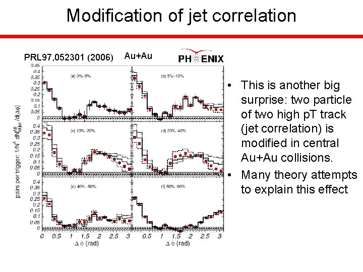 Modification of jet correlation PRL 97, 052301 (2006) Au+Au • This is another big