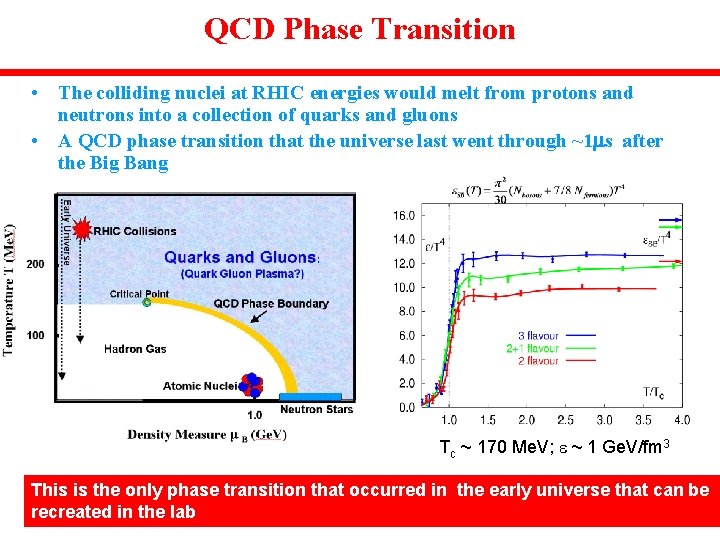 QCD Phase Transition • The colliding nuclei at RHIC energies would melt from protons