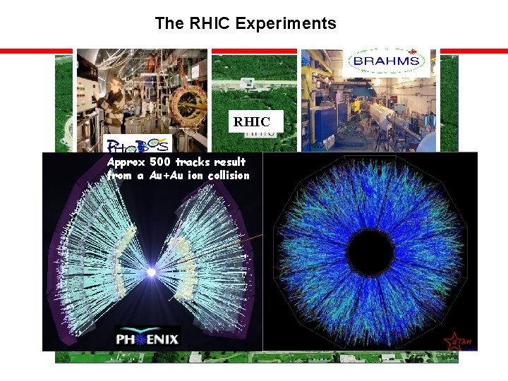 The RHIC Experiments RHIC Approx 500 tracks result from a Au+Au ion collision 