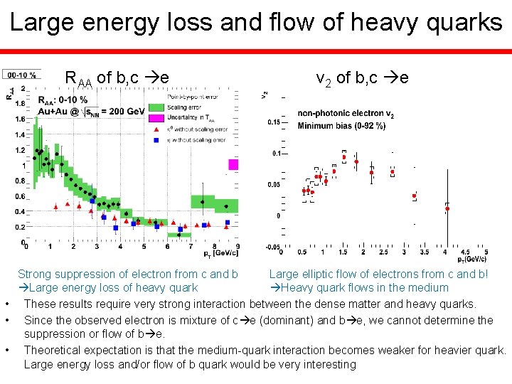 Large energy loss and flow of heavy quarks RAA of b, c e v