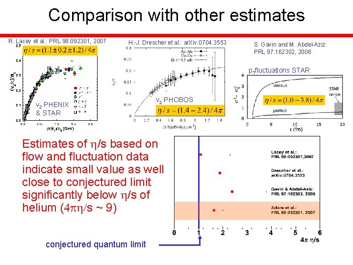 Comparison with other estimates R. Lacey et al. : PRL 98: 092301, 2007 H.