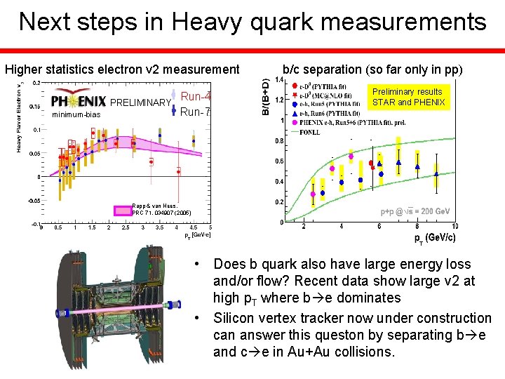 Next steps in Heavy quark measurements Higher statistics electron v 2 measurement minimum-bias Run-4