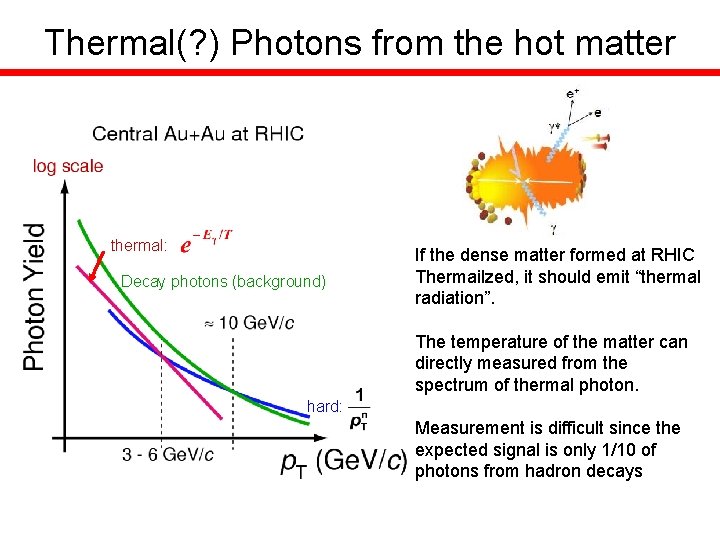 Thermal(? ) Photons from the hot matter thermal: Decay photons (background) If the dense