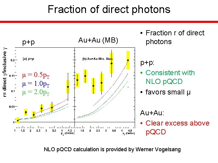 Fraction of direct photons Au+Au (MB) p+p μ = 0. 5 p. T μ