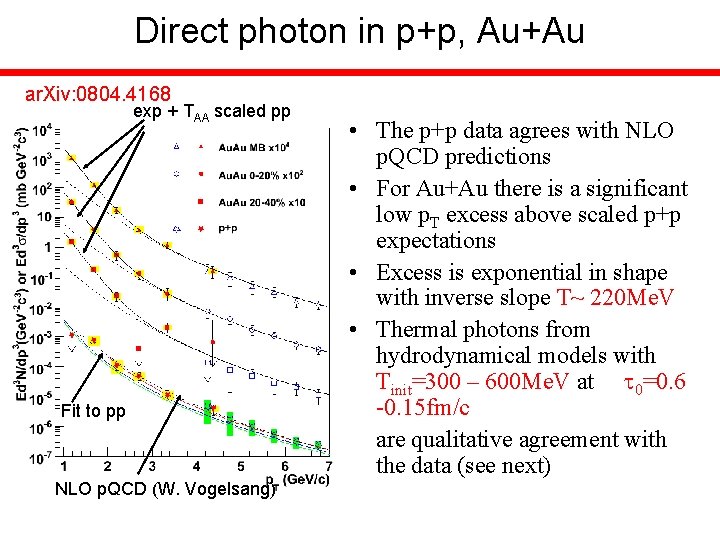 Direct photon in p+p, Au+Au ar. Xiv: 0804. 4168 exp + TAA scaled pp