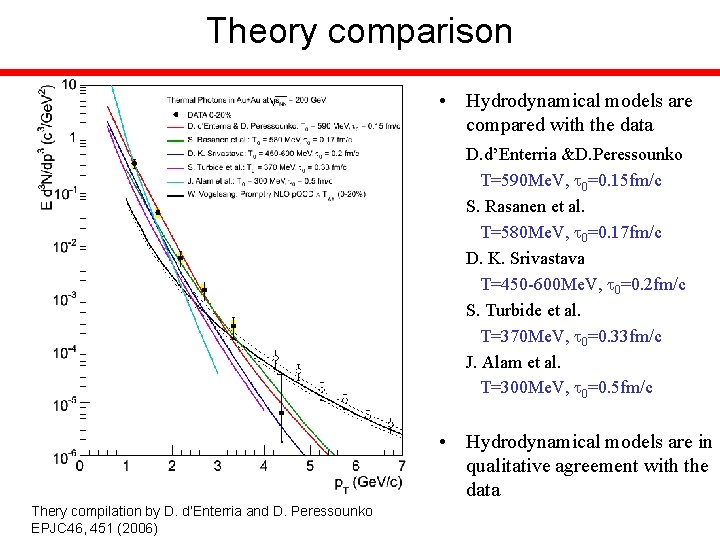 Theory comparison • Hydrodynamical models are compared with the data D. d’Enterria &D. Peressounko