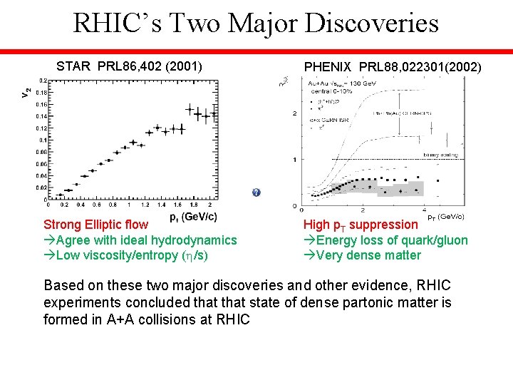 RHIC’s Two Major Discoveries STAR PRL 86, 402 (2001) Strong Elliptic flow Agree with