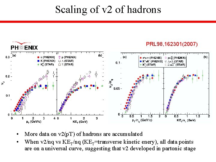 Scaling of v 2 of hadrons PRL 98, 162301(2007) • More data on v