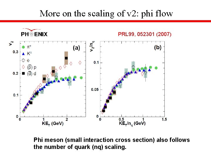 More on the scaling of v 2: phi flow PRL 99, 052301 (2007) Phi