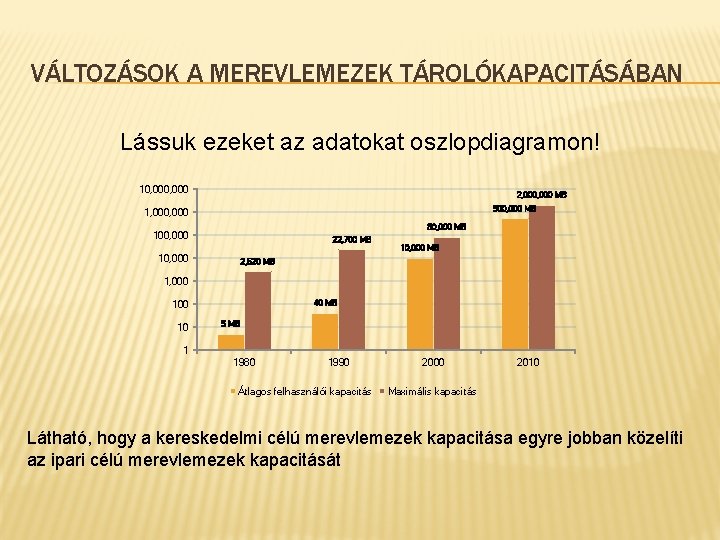 VÁLTOZÁSOK A MEREVLEMEZEK TÁROLÓKAPACITÁSÁBAN Lássuk ezeket az adatokat oszlopdiagramon! 10, 000 2, 000 MB