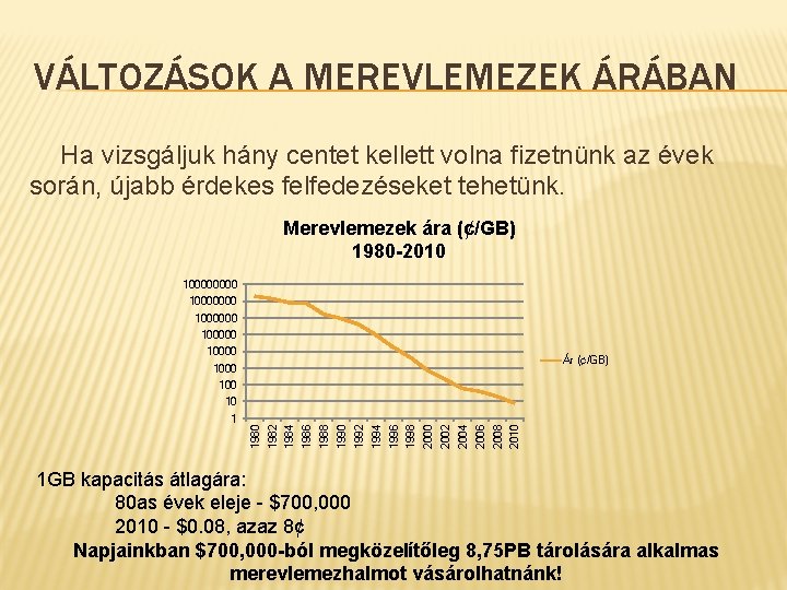 VÁLTOZÁSOK A MEREVLEMEZEK ÁRÁBAN Ha vizsgáljuk hány centet kellett volna fizetnünk az évek során,