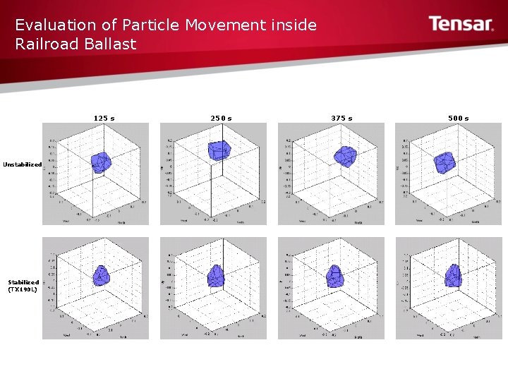 Evaluation of Particle Movement inside Railroad Ballast Research