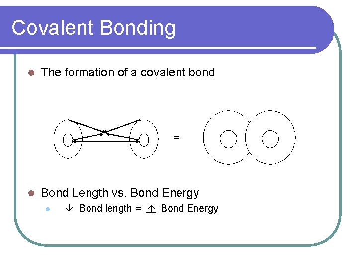 Covalent Bonding l The formation of a covalent bond = l Bond Length vs.