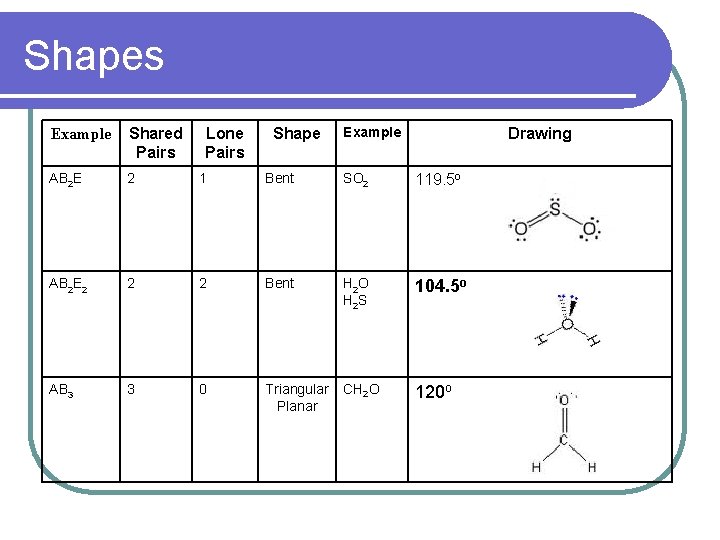 Shapes Lone Pairs Shape Example Shared Pairs Drawing AB 2 E 2 1 Bent