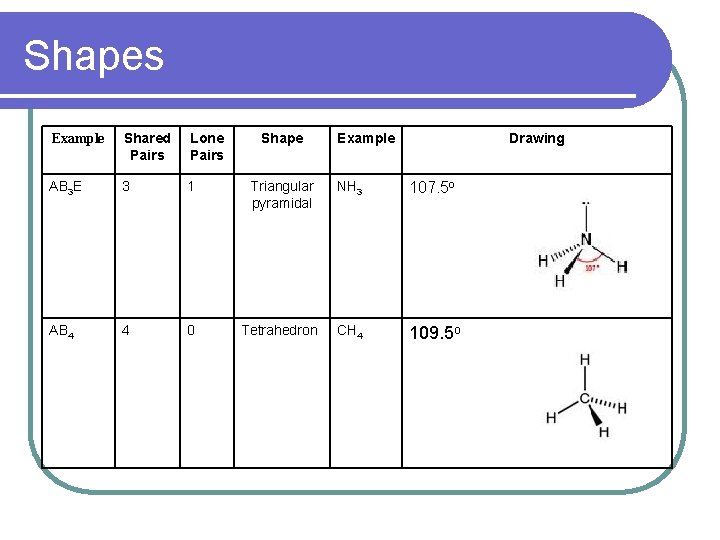 Shapes Example Shared Pairs Lone Pairs Shape Example Drawing AB 3 E 3 1
