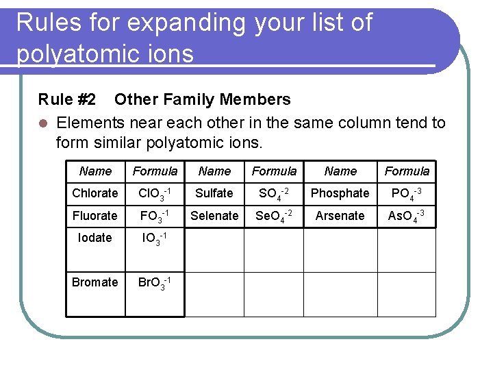 Rules for expanding your list of polyatomic ions Rule #2 Other Family Members l