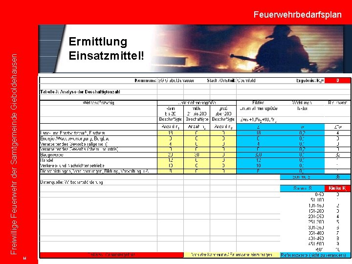 Freiwillige Feuerwehr der Samtgemeinde Gieboldehausen Feuerwehrbedarfsplan Ermittlung Einsatzmittel! M 