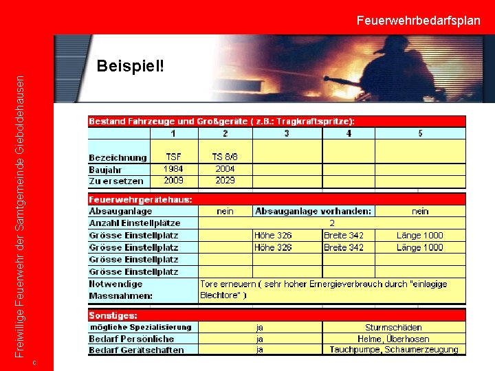 Freiwillige Feuerwehr der Samtgemeinde Gieboldehausen Feuerwehrbedarfsplan Beispiel! C 